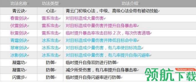 掌上修仙手游