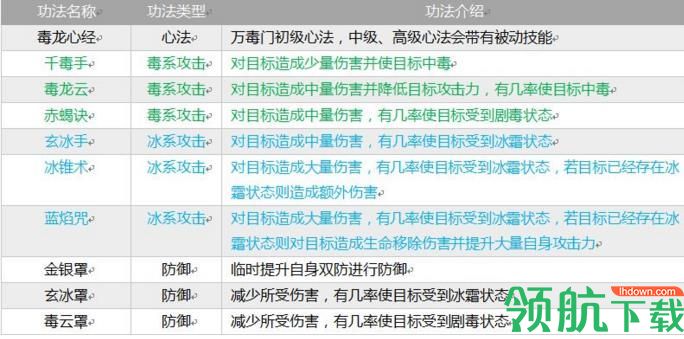 掌上修仙手游