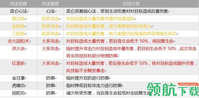 掌上修仙手游