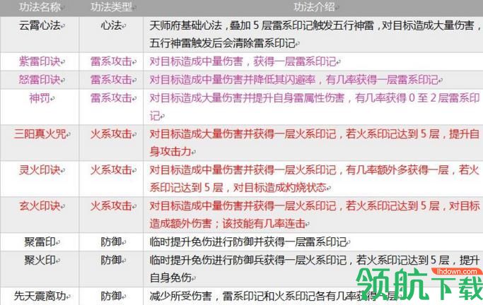 掌上修仙手游