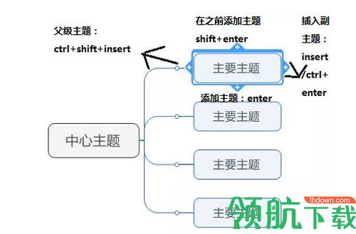 Mindjet MindManager 2020破解版