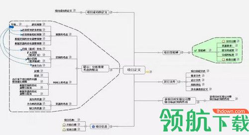Mindjet MindManager 2020破解版