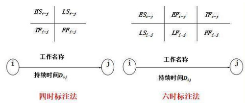双代号网络图计算工具