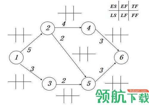 双代号网络图计算工具