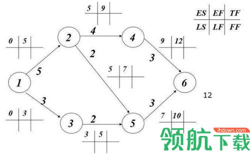 双代号网络图计算工具