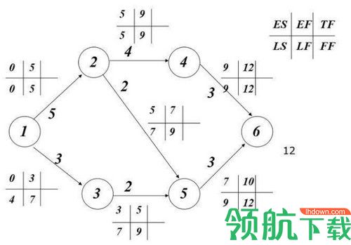 双代号网络图计算工具
