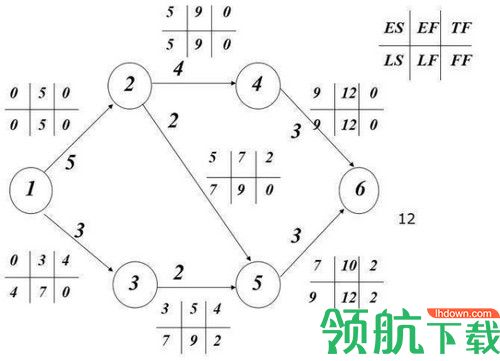 双代号网络图计算工具