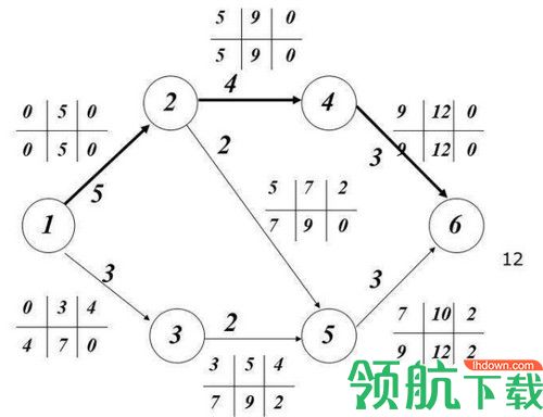 双代号网络图计算工具