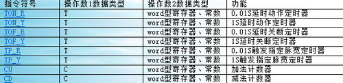 PLC Bro中文版