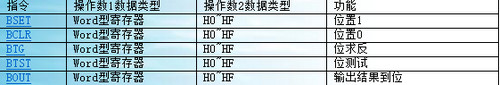 PLC Bro中文版
