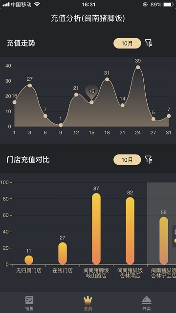 多维boss通app