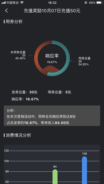多维boss通app
