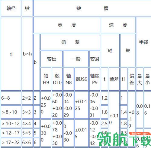 轴和键的强度计算工具