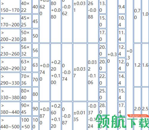 轴和键的强度计算工具