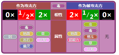 皮宠满V版