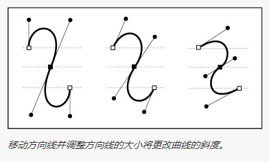 Adobe Illustrator CC 2020破解版