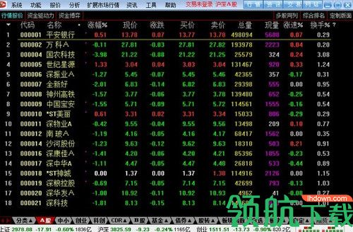 大通证券网上交易系统