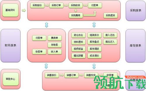 章鱼进销存管理软件专业版