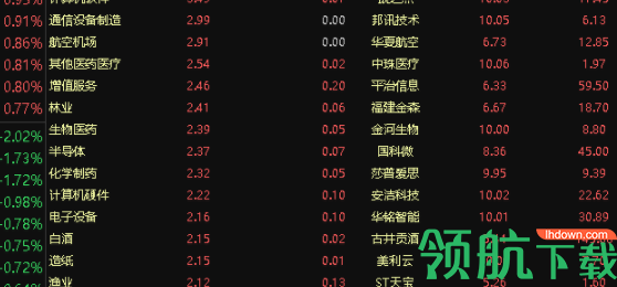 华讯股票金融终端客户端官方版