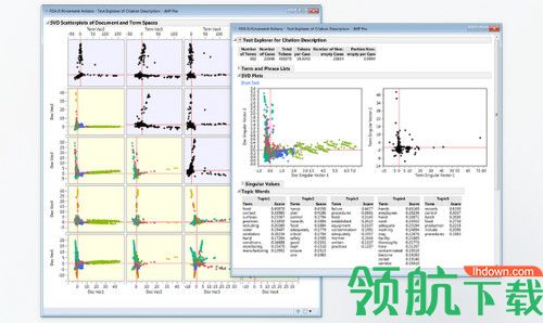SAS JMP Statistical Discovery Pro破解版