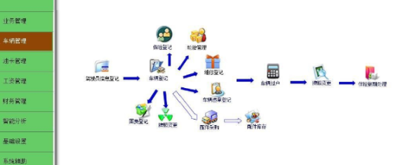 智百盛公交运输管理软件绿色版