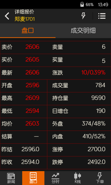 期货金融