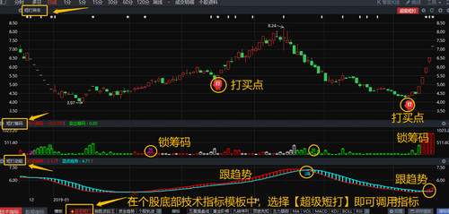 涨贝股票软件
