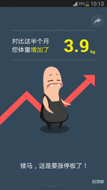 瘦身减肥