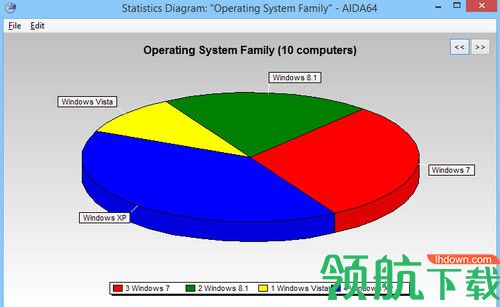 AIDA64 Business破解版