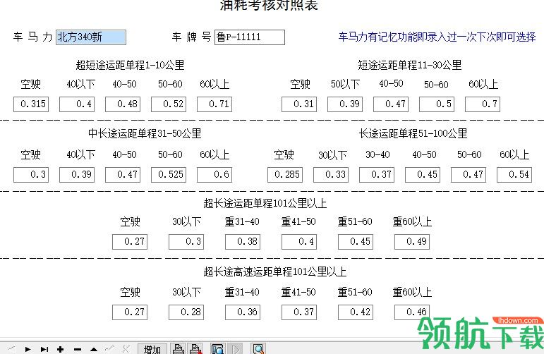 宏达车辆油耗考核管理系统官方版