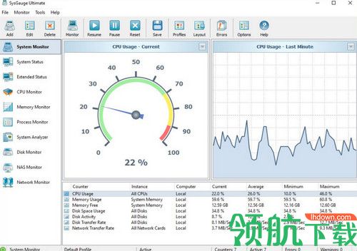 SysGauge Ultimate破解版