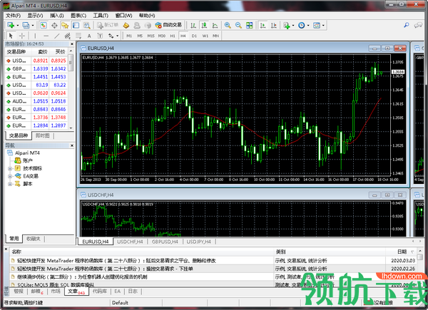 Alpari MT4客户端官方版