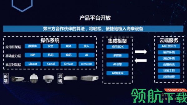 海康AI开放平台客户端官方版