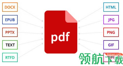 Elimisoft PDF Creator Mac破解版