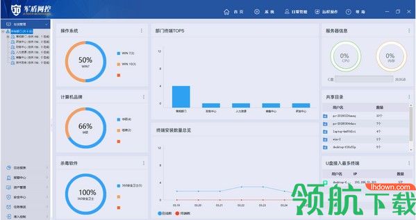 军盾网控客户端官方版