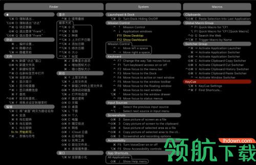KeyCue for Mac破解版