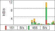 NetTraffic汉化破解版
