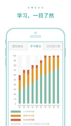 墨墨背单词破解版