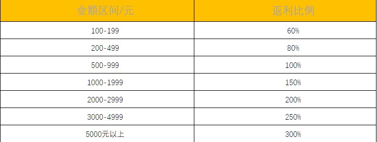 调教三国参见主公至尊版