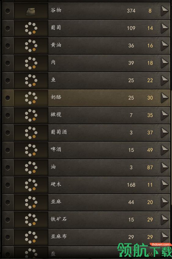 骑马与砍杀2这条路跑商最赚钱:骑马与砍杀2跑商赚钱攻略