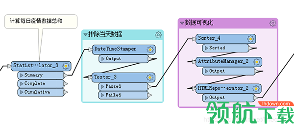 SafeSoftwareFMEDesktop数据转换破解版