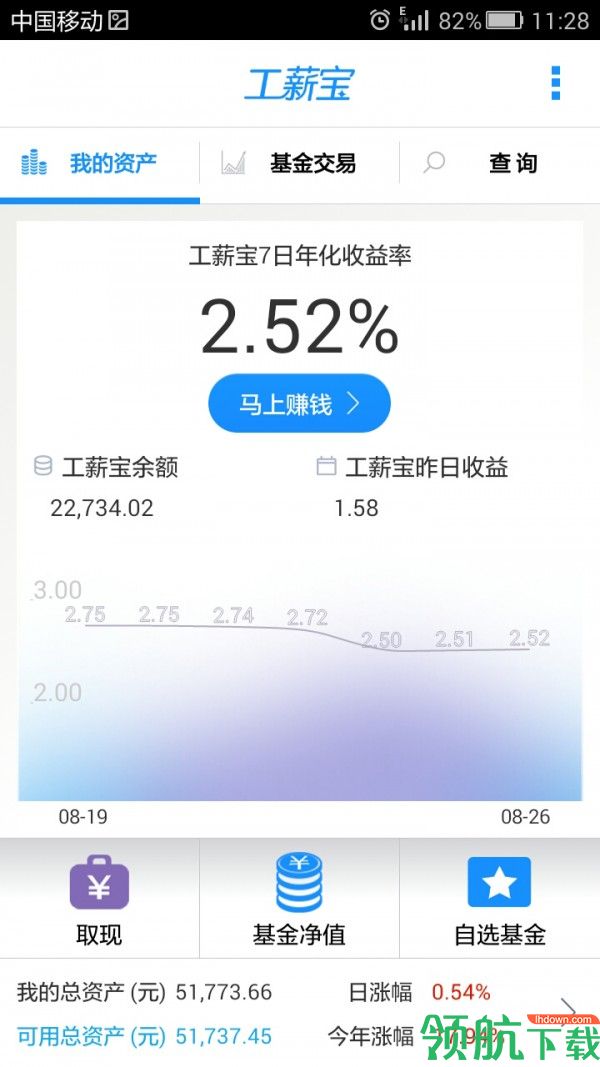 投资理财