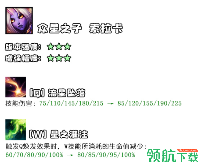 LOL:10.10版本英雄改动前瞻!谁将成为这个版本的神?