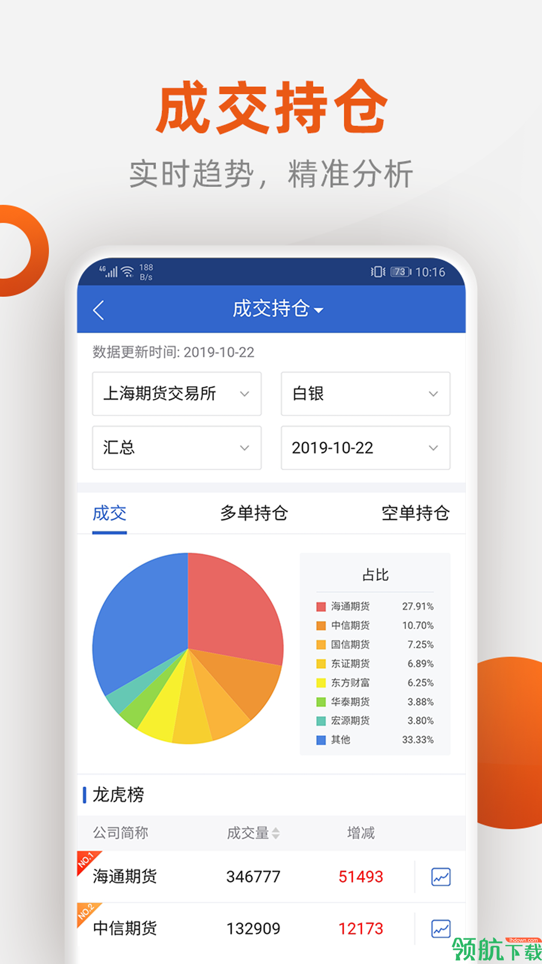 投资理财