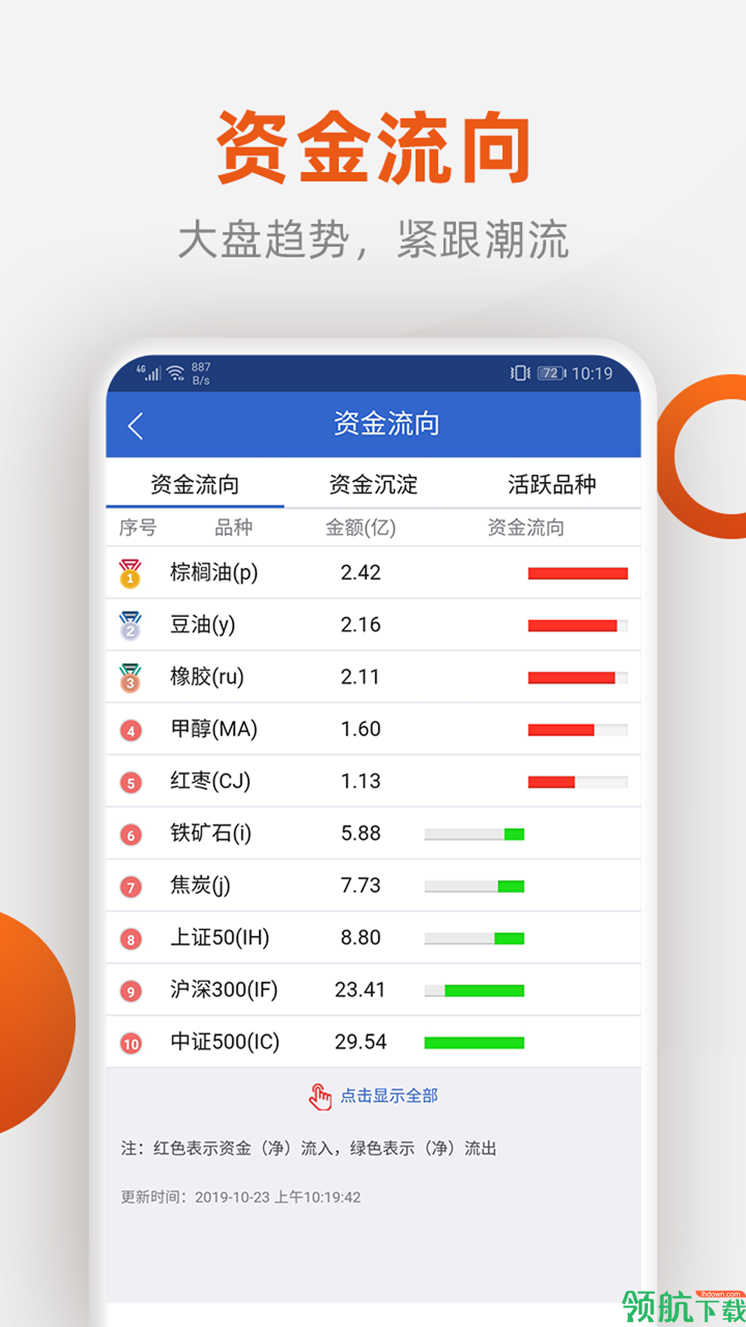 投资理财