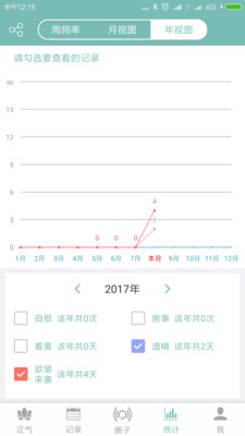 健康医疗