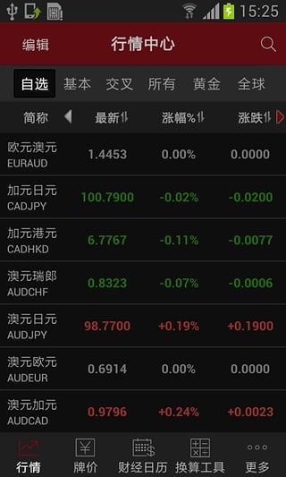 和讯外汇App手机版