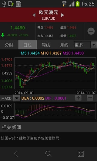 和讯外汇App手机版
