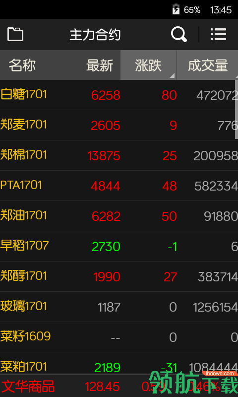文华财经随身行最新版