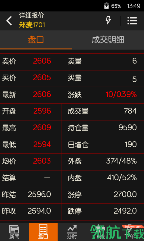 金融服务